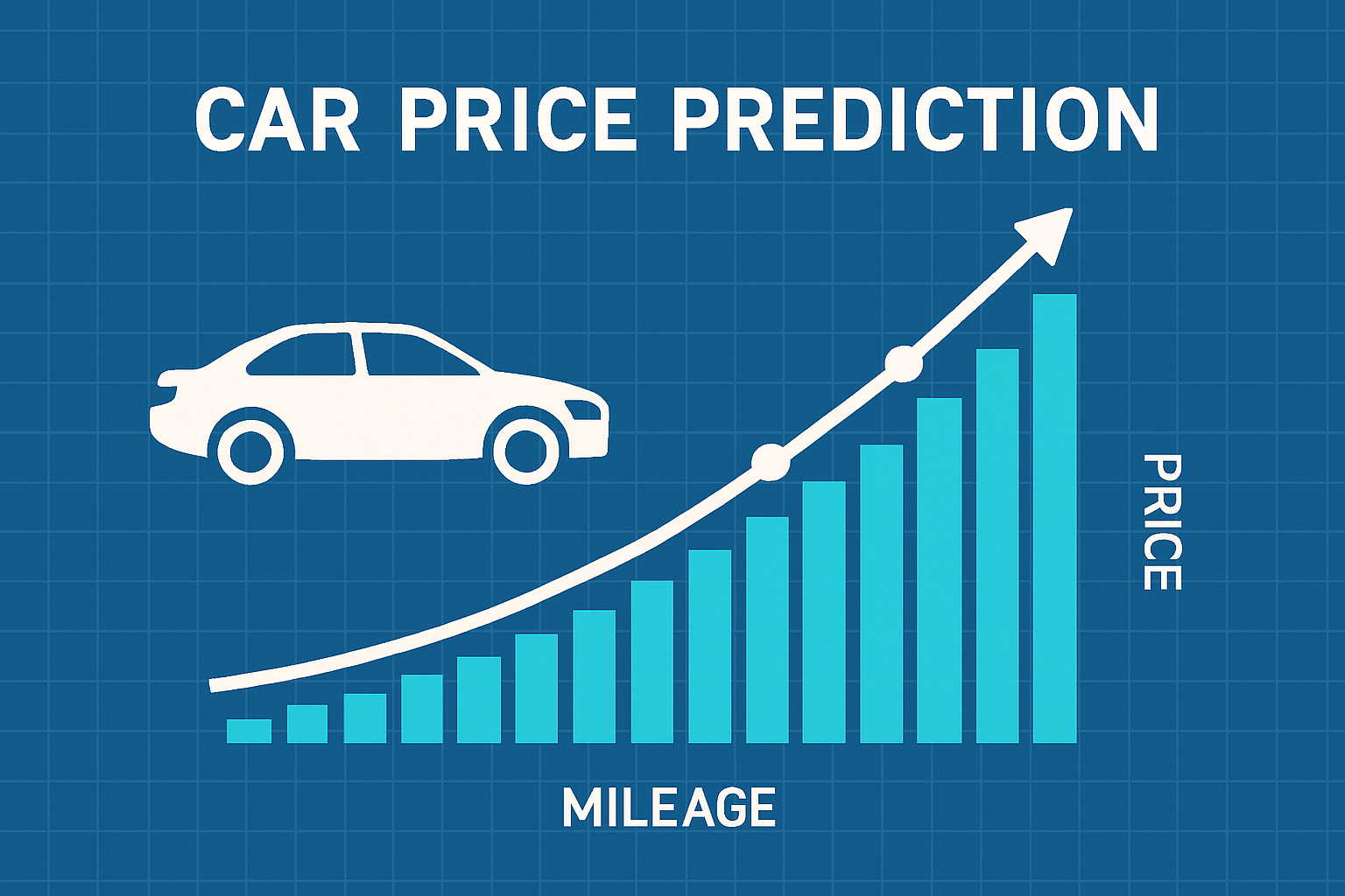 Car Price