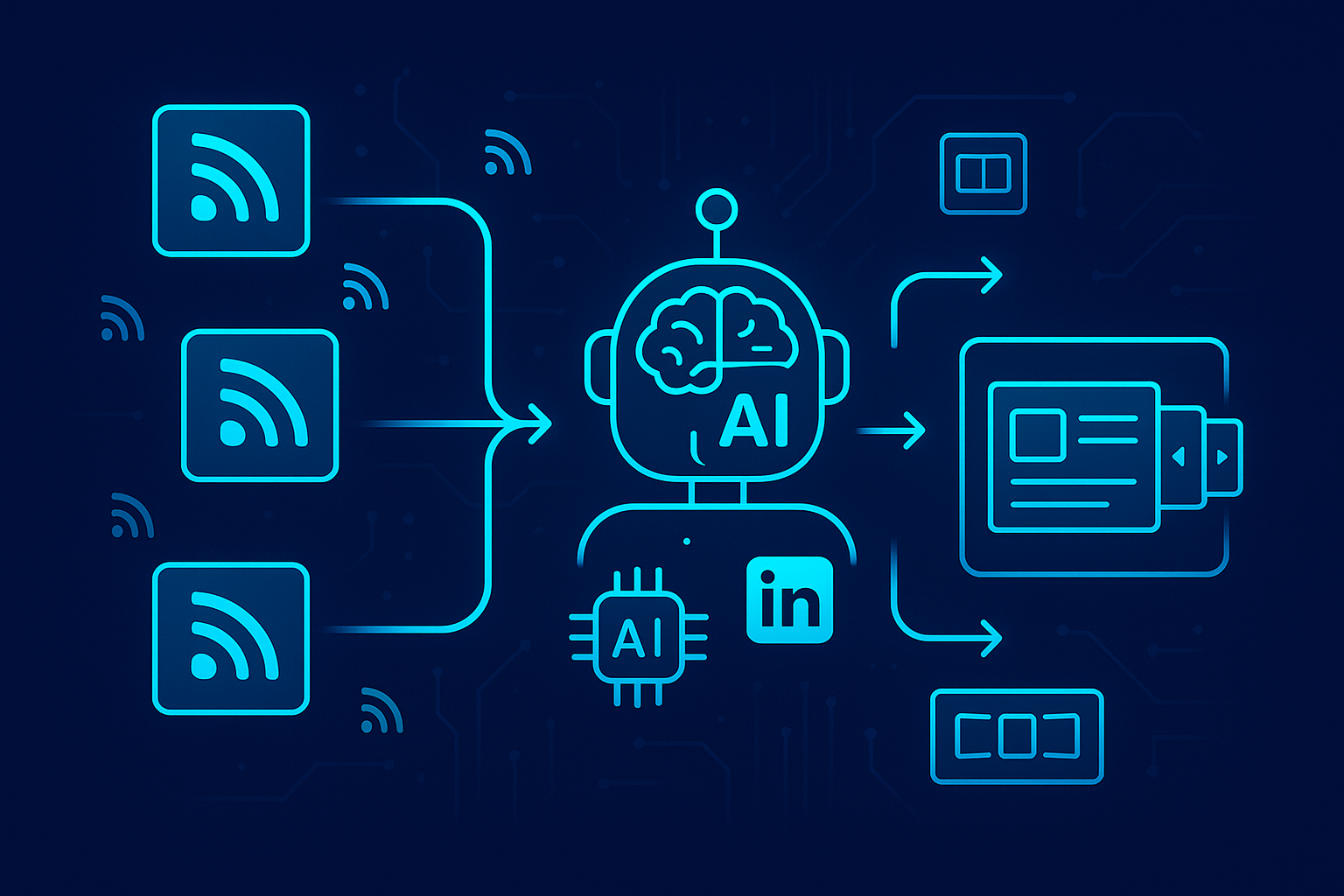 LinkedIn Corousel Post